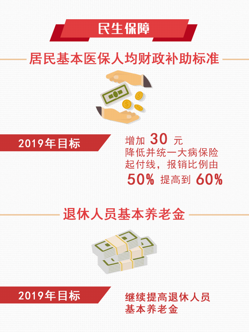 解码2019年政府工作报告：决定了！2019年我们这么干！