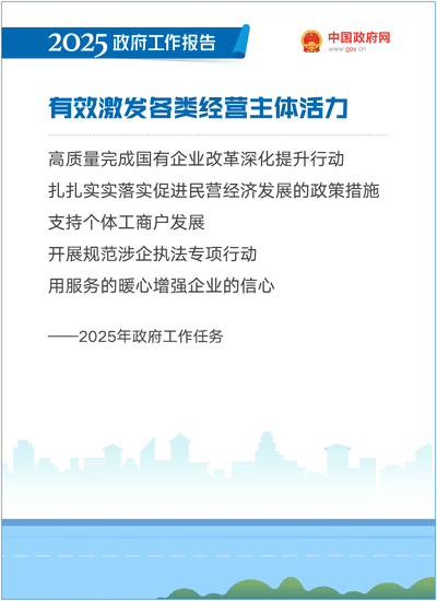 最全！50个动态场景看2025《政府工作报告》全文