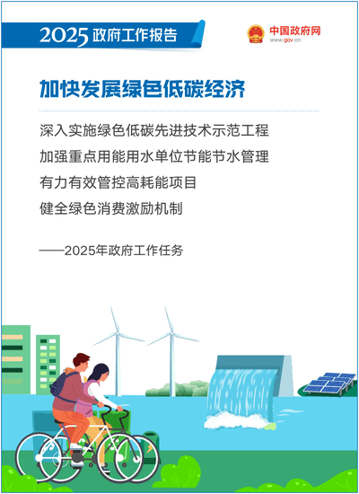 最全！50个动态场景看2025《政府工作报告》全文