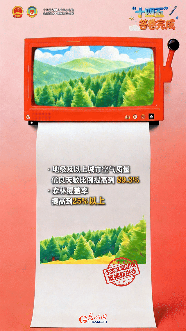 AI读报告丨“十四五”答卷打印完成！