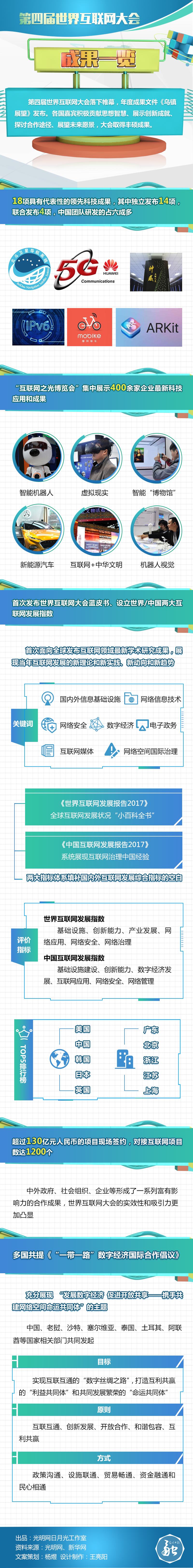 互联网大会成果那么多，重磅的都在这儿！