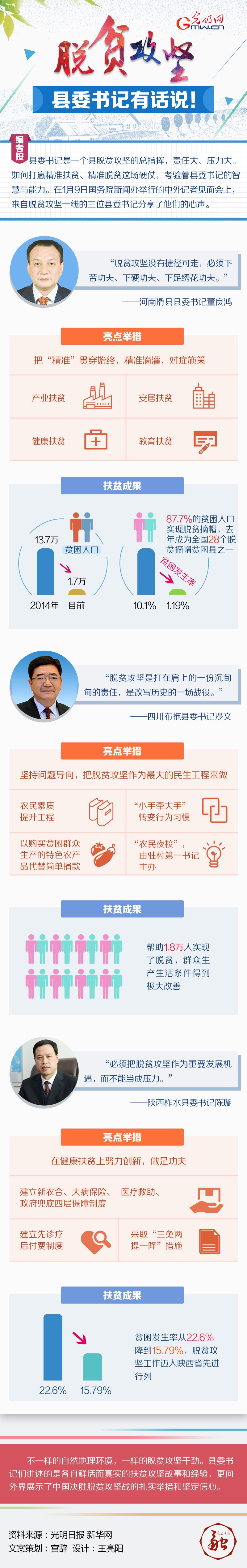 【图解】脱贫攻坚，县委书记有话说