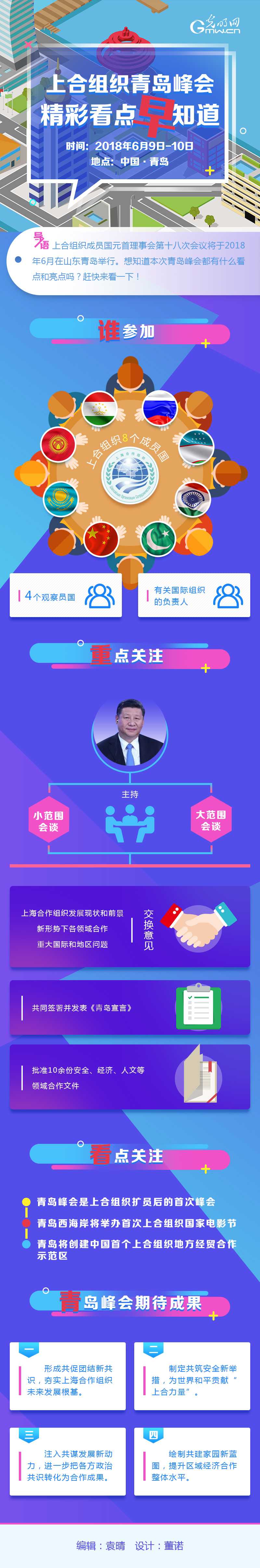 【图解】上合组织青岛峰会精彩看点早知道