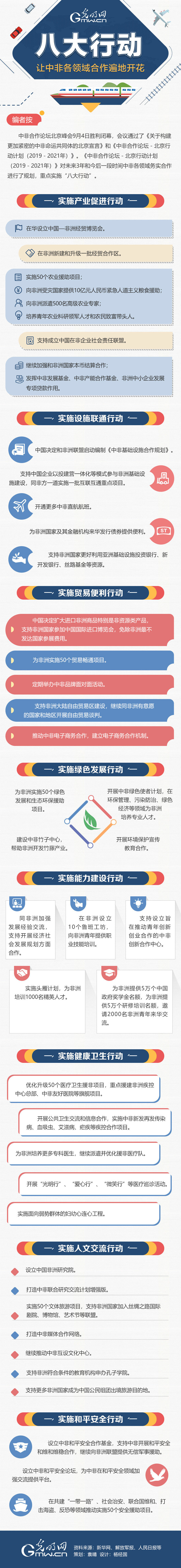 图解|“八大行动”让中非各领域合作遍地开花