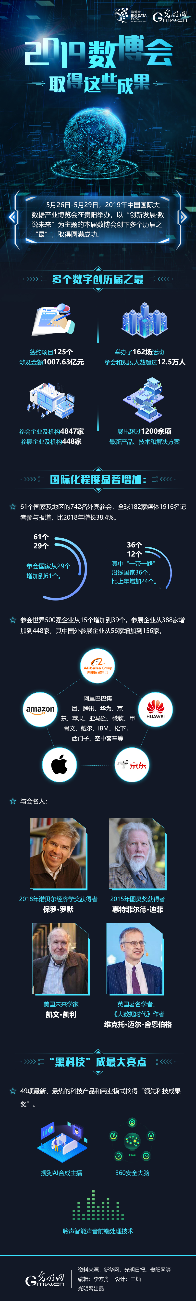 图解：2019数博会，取得这些成果