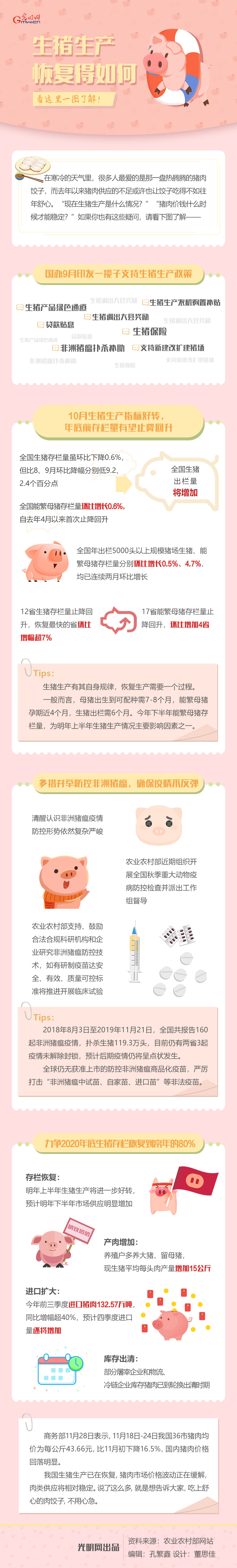 【图解】生猪生产恢复得如何 看这里一图了解