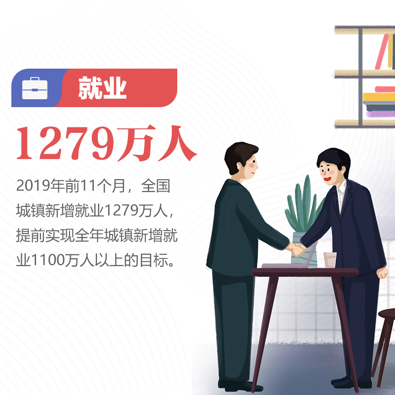 图解：2019年 这些数字见证百姓日子越来越好