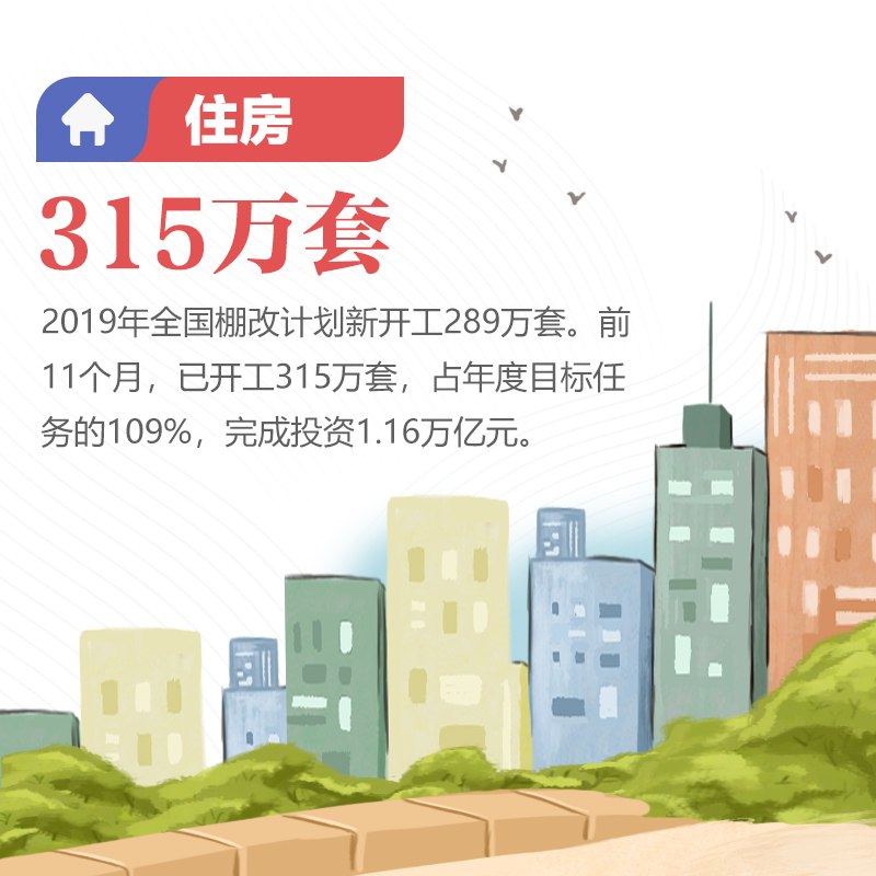 图解：2019年 这些数字见证百姓日子越来越好