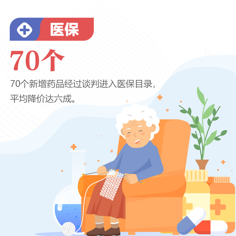 图解：2019年 这些数字见证百姓日子越来越好