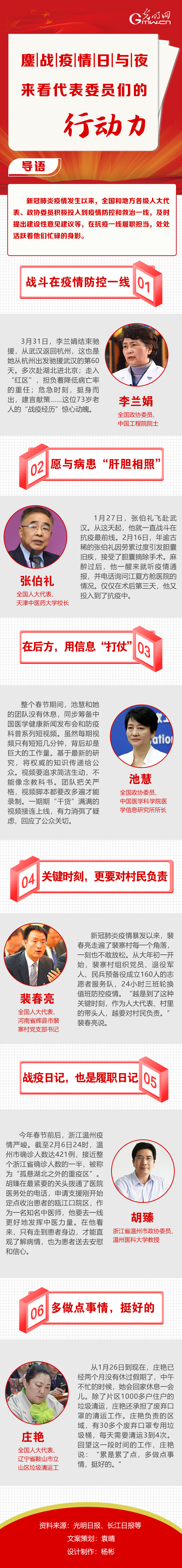 鏖战疫情日与夜，来看代表委员们的行动力