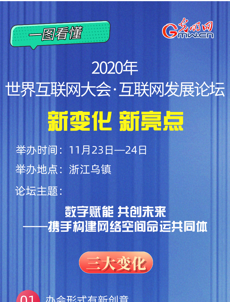 一图看懂2020年世界互联网大会·互联网发展论坛的新变化新亮点