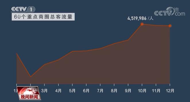 消费数据告诉你 中国经济活力重现