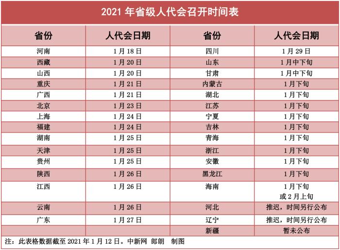 河北辽宁推迟省人代会时间 多地强化地方两会防疫