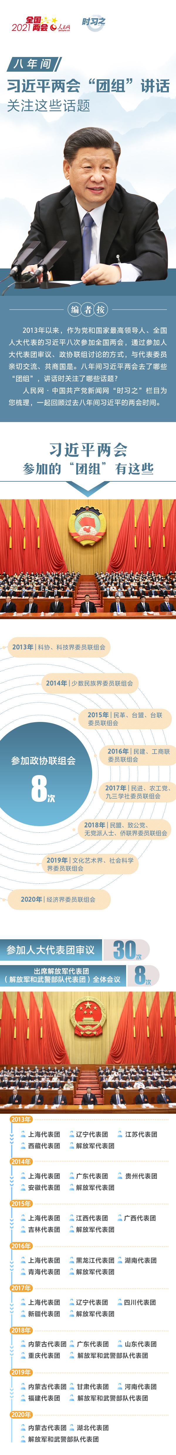 八年间习近平两会“团组”讲话关注这些话题