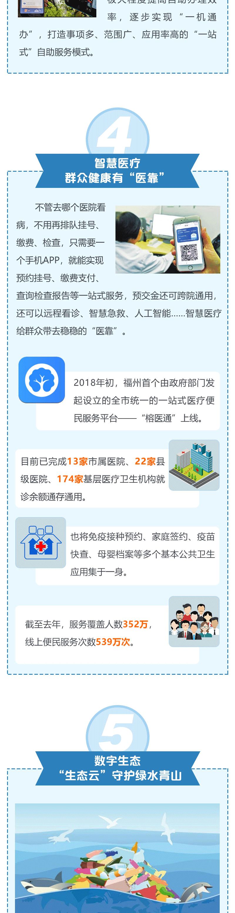 2018-2021年，福建这棵“数”花繁果硕！