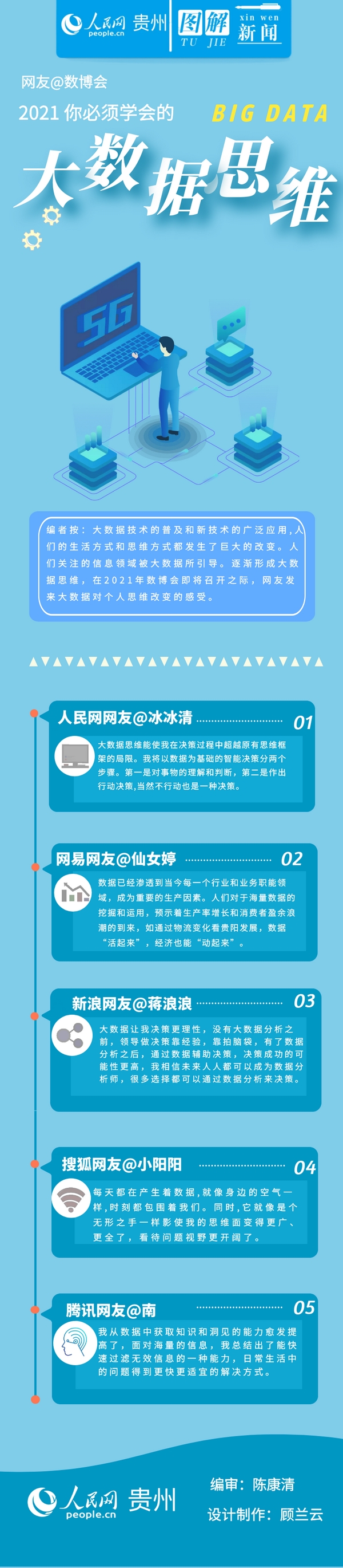 网友@数博会：2021你必须学会的大数据思维