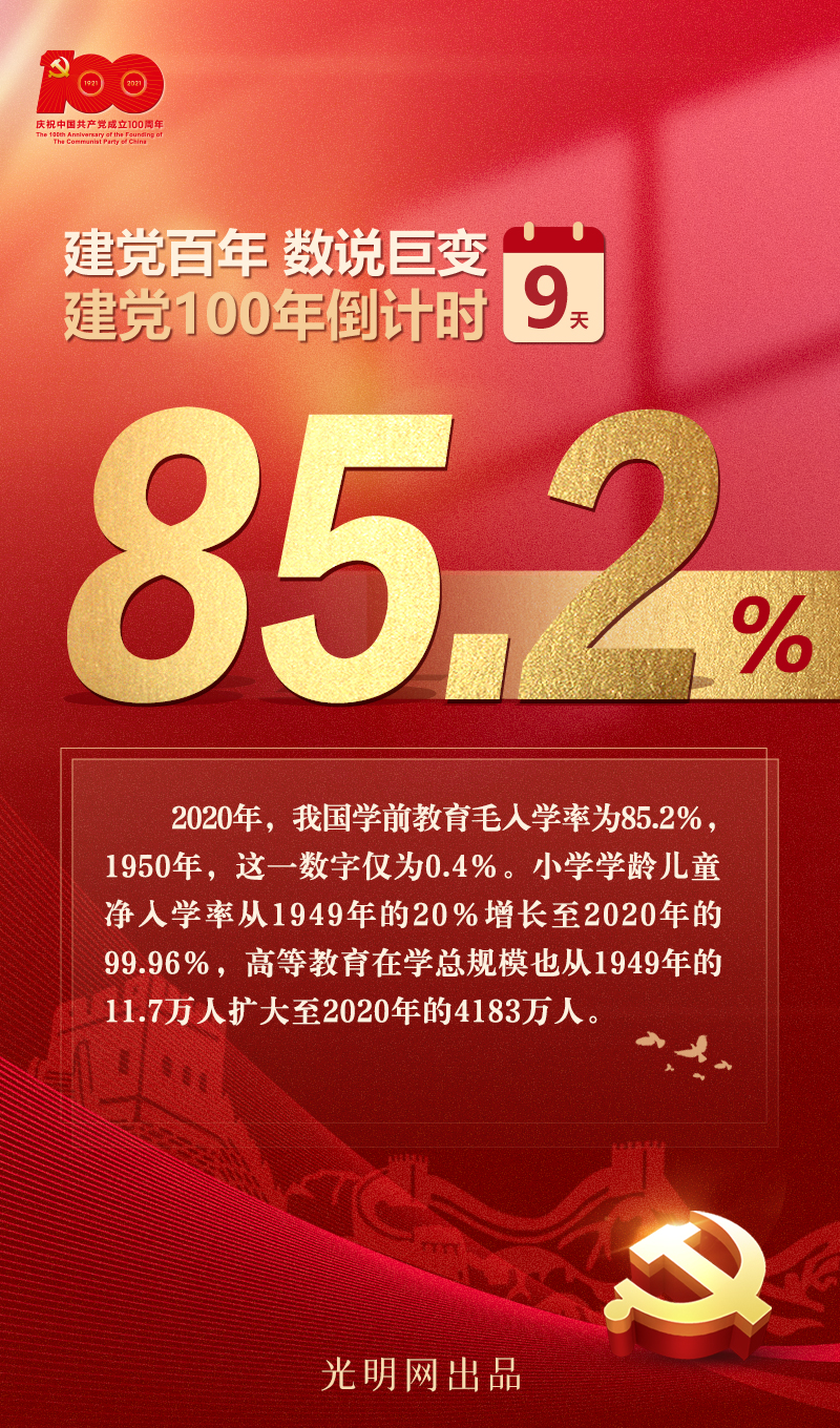 【建党百年 数说巨变】0.4%到85.2%！努力让人民享有更好更公平的教育