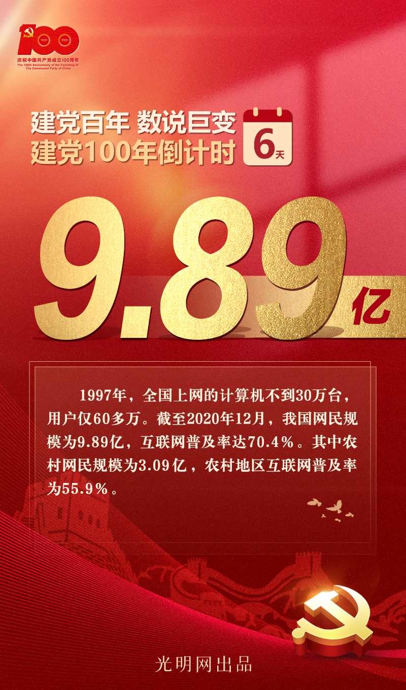 【建党百年 数说巨变】网民规模9.89亿！信息通信发展惠及亿万民众