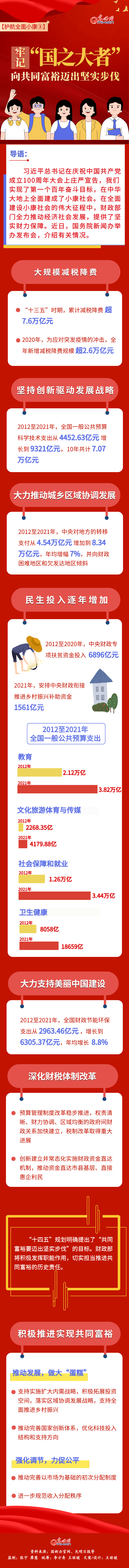 【图解护航全面小康③】牢记“国之大者”，向共同富裕迈出坚实步伐