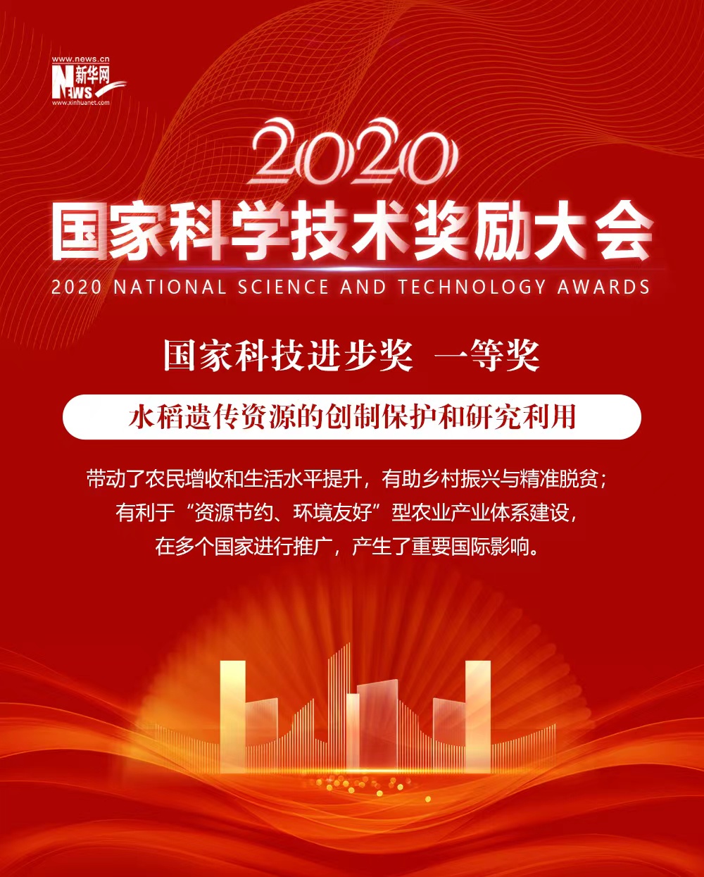 2020年度国家科技奖获奖项目巡礼