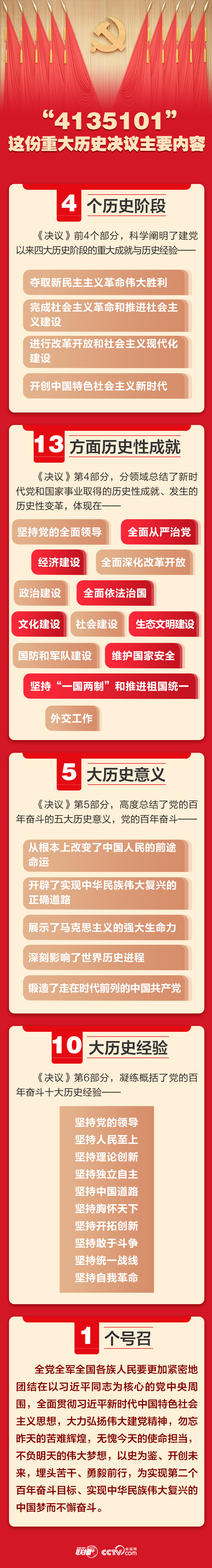 联播+｜解码党的第三份重大历史决议起草过程、主要内容