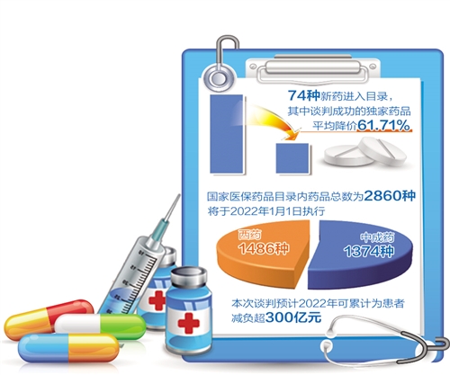 医保目录“上新”扩大受益人群