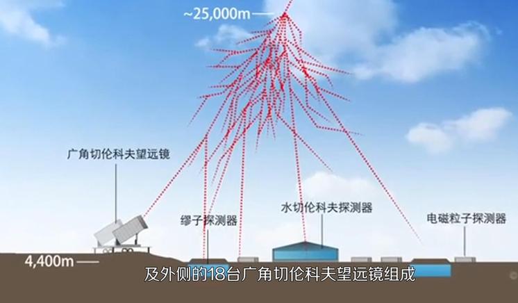 【晒晒咱的国之重器12】短视频丨高海拔宇宙线观测站