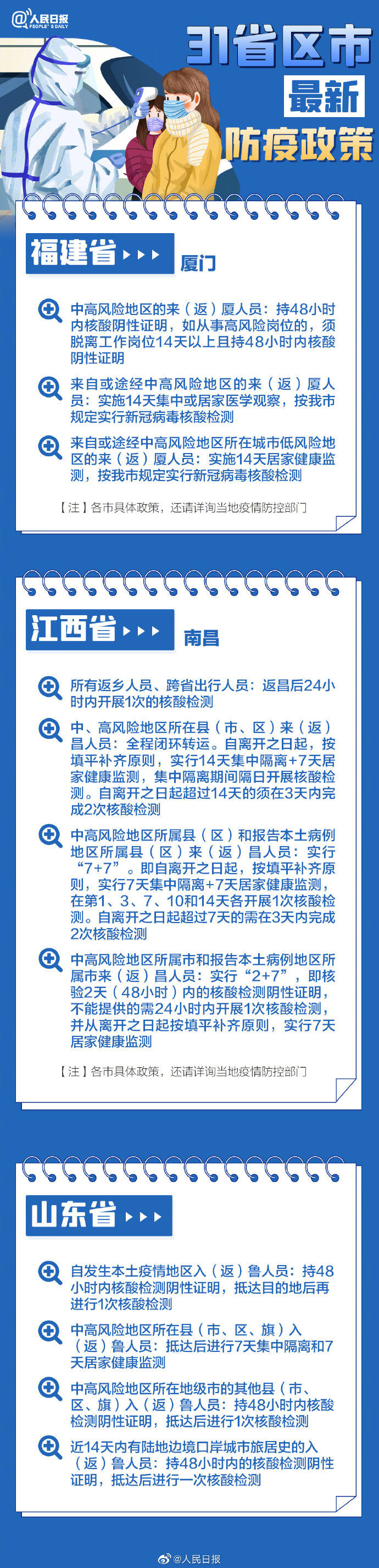 事关春节回家，全国各地防疫政策最新梳理