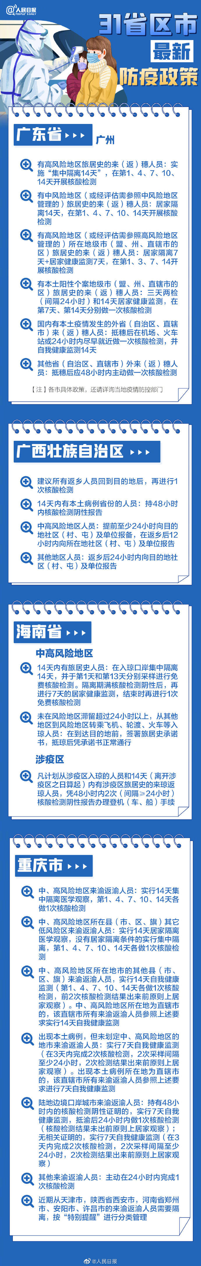 事关春节回家，全国各地防疫政策最新梳理