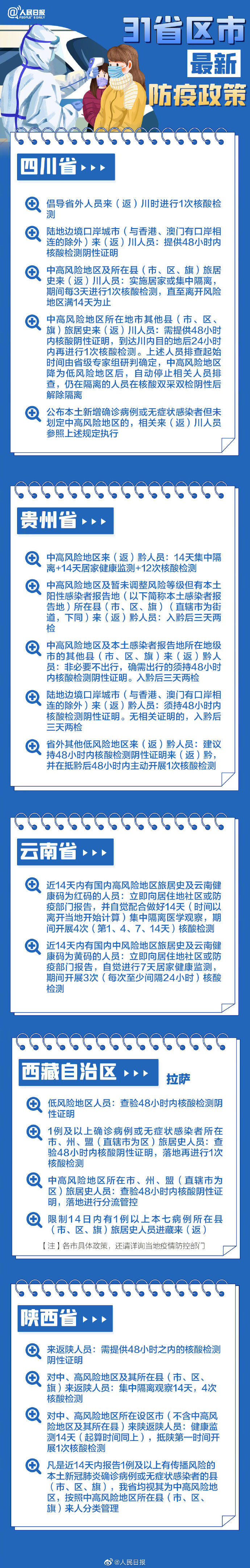 事关春节回家，全国各地防疫政策最新梳理