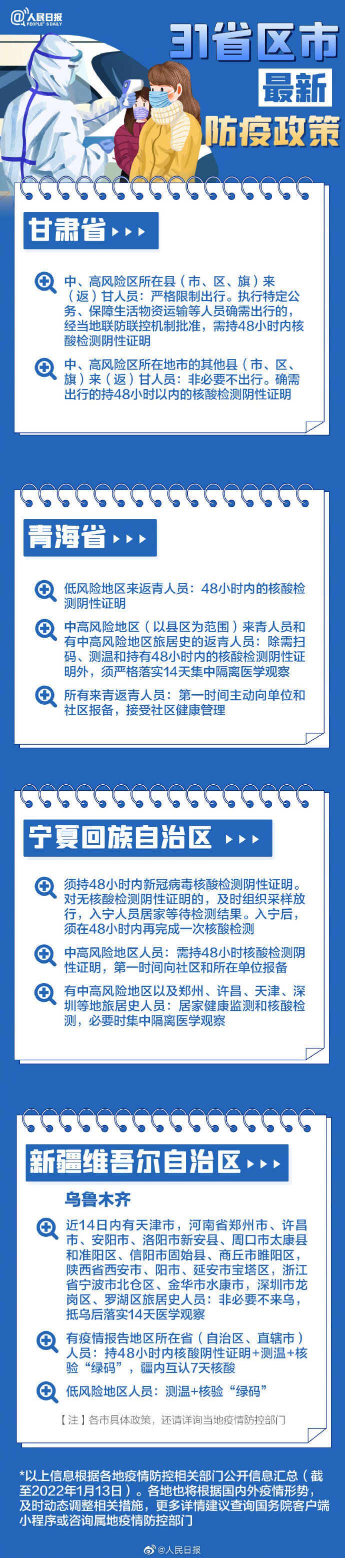 事关春节回家，全国各地防疫政策最新梳理