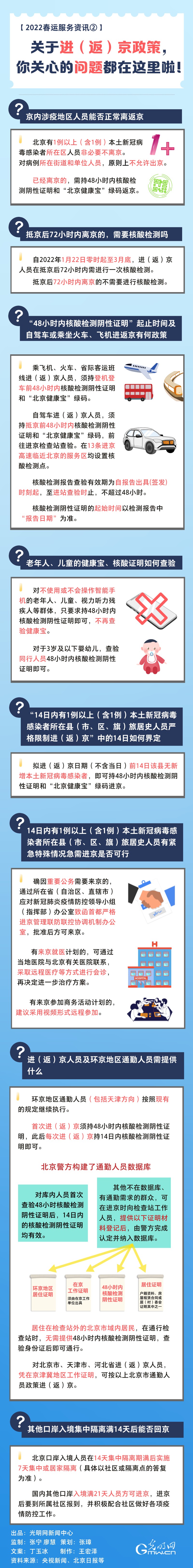 【2022春运服务资讯②】关于进（返）京政策，你关心的问题都在这里啦！