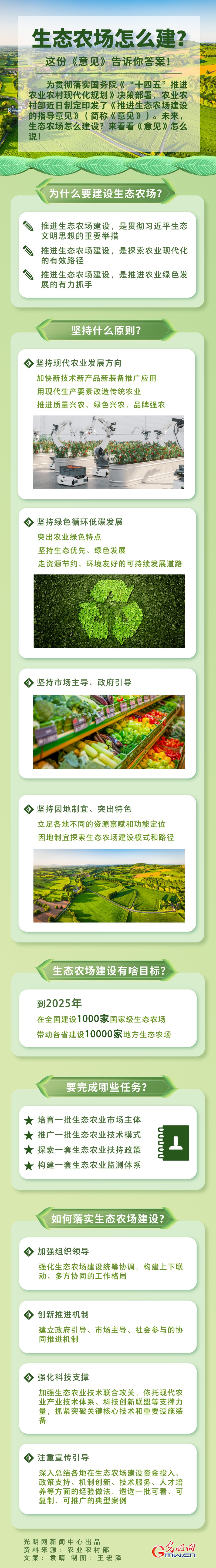 图解丨生态农场怎么建？这份《意见》告诉你答案！