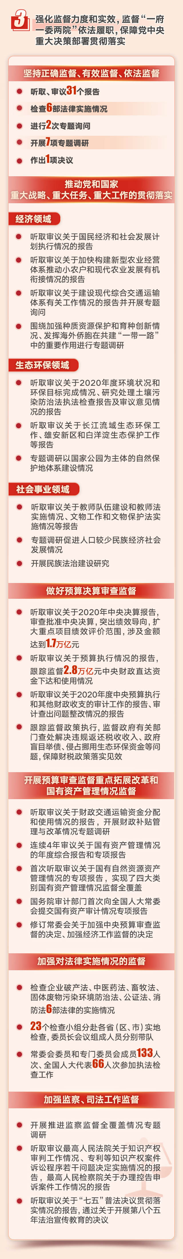 速读！全国人大常委会工作报告来了！