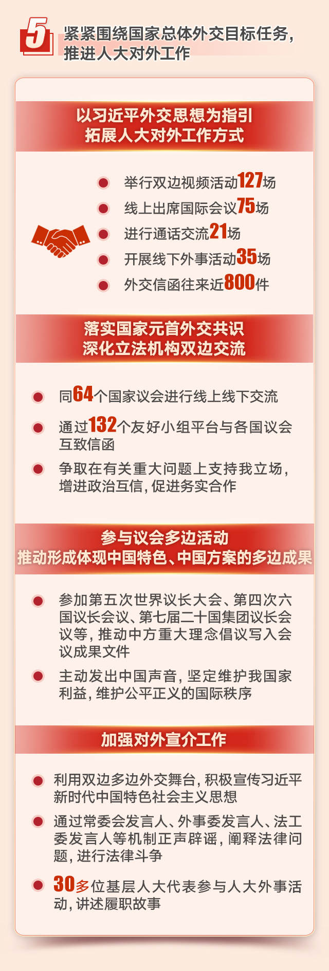 速读！全国人大常委会工作报告来了！