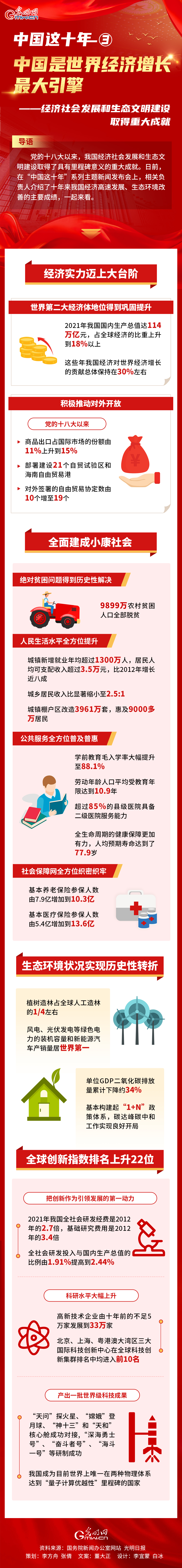 【中国这十年】一图速览！中国是世界经济增长最大引擎