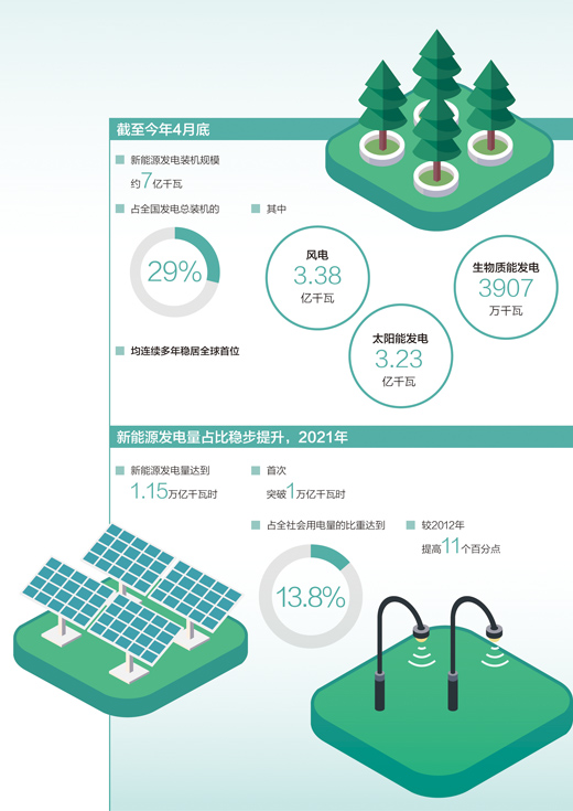 推动新能源实现高质量发展