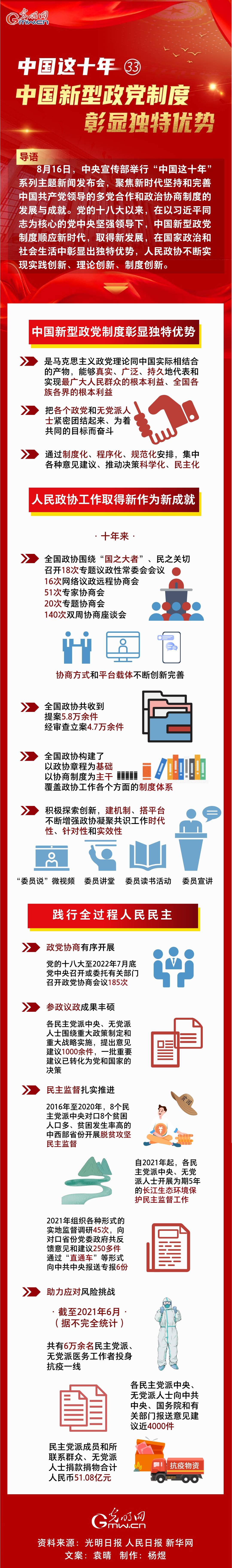 【中国这十年㉝】一图速览 中国新型政党制度彰显独特优势