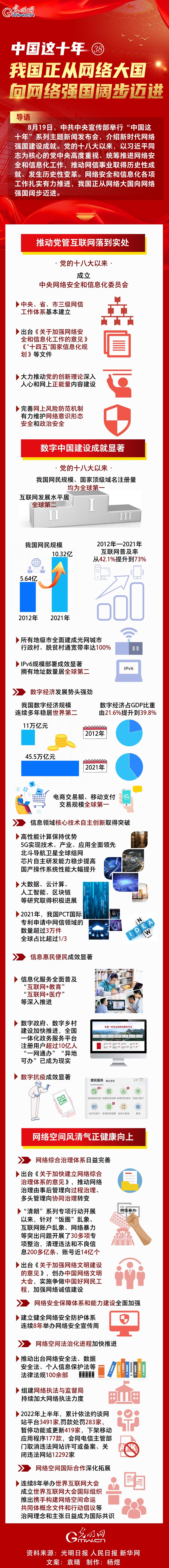 【中国这十年㊳】一图速览 我国正从网络大国向网络强国阔步迈进