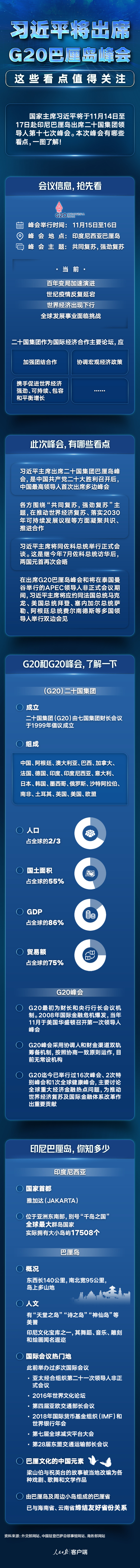 习近平将出席G20巴厘岛峰会，这些看点值得关注