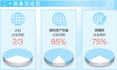 习近平主席G20峰会金句