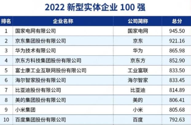 当选2022年度十大新词 “新型实体企业”新在哪？