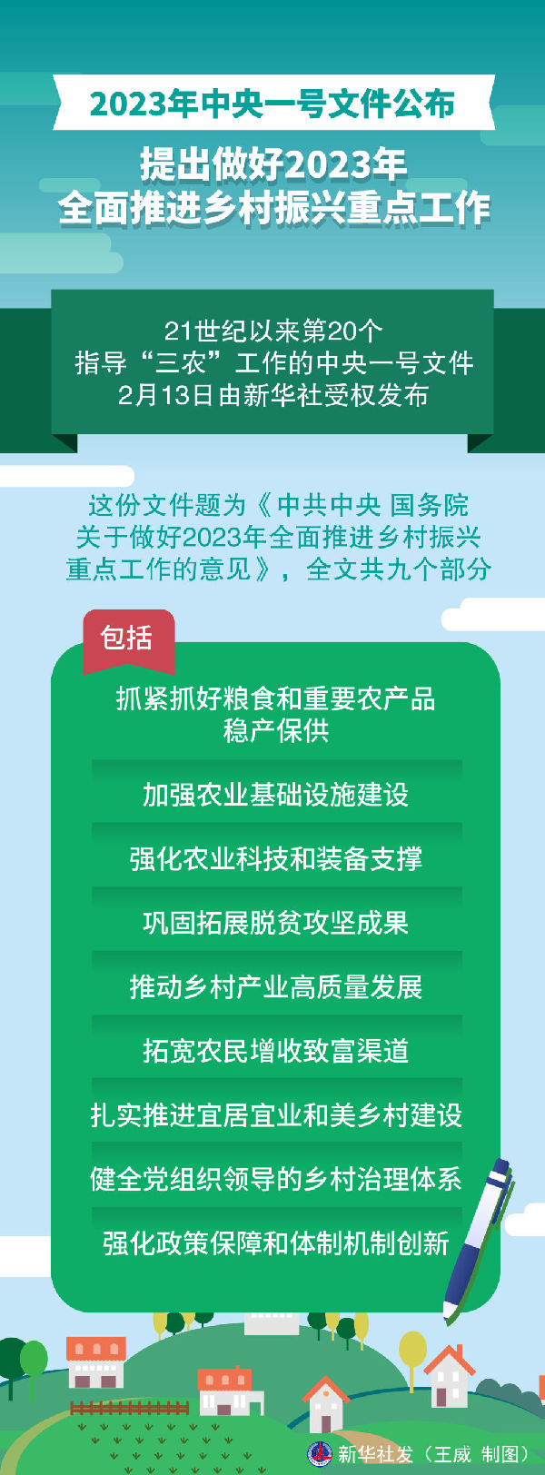 2023年中央一号文件公布 提出做好2023年全面推进乡村振兴重点工作