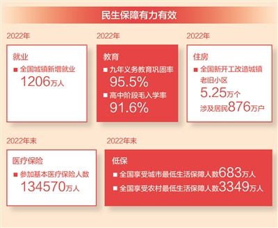 不断实现人民对美好生活的向往（持续增进民生福祉）