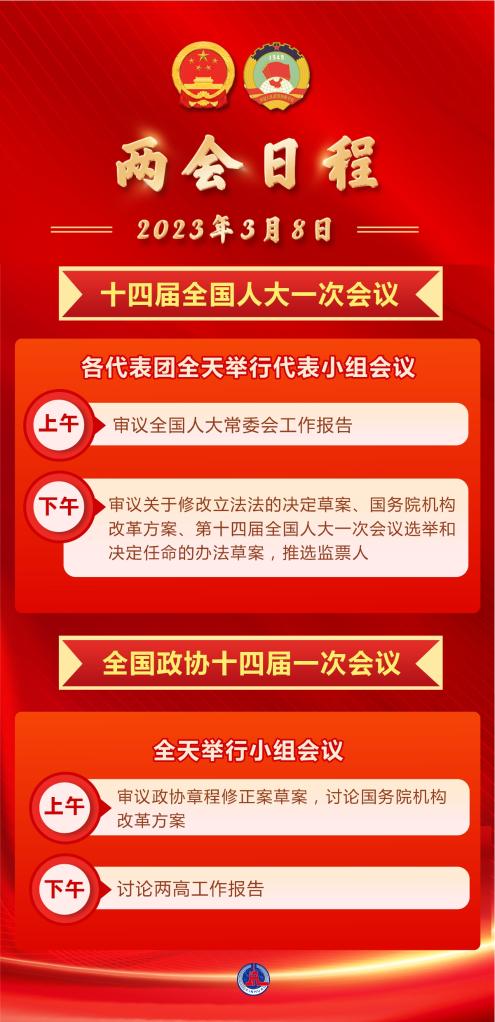 两会日程预告丨3月8日：人代会审议全国人大常委会工作报告等 政协举行小组会议