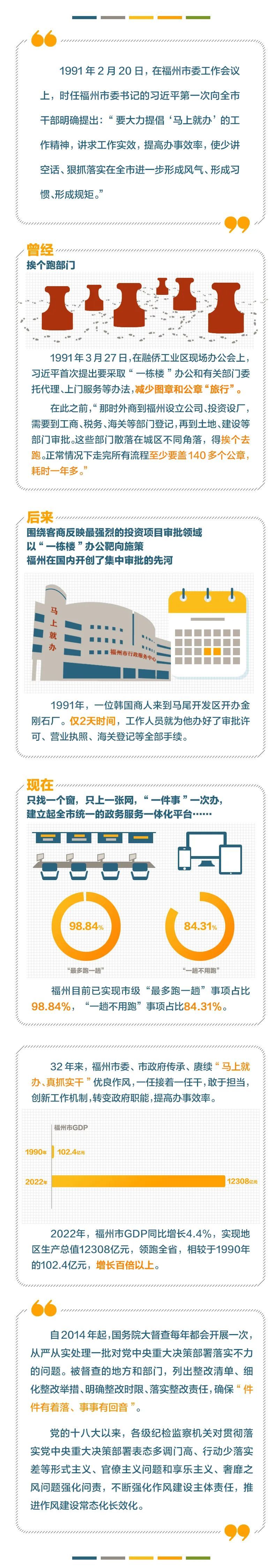 瞭望·治国理政纪事丨马上就办 真抓实干