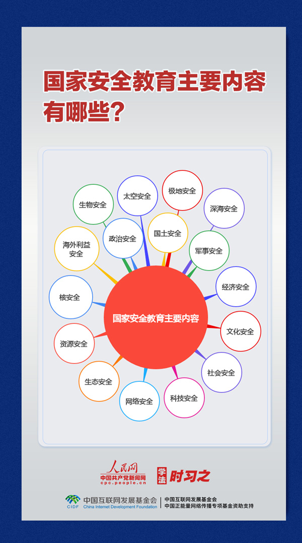 学法时习之｜事关国家安全，这些知识要掌握