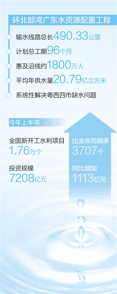 西江水翻山 放心水解渴（经济新方位·重大工程一线）