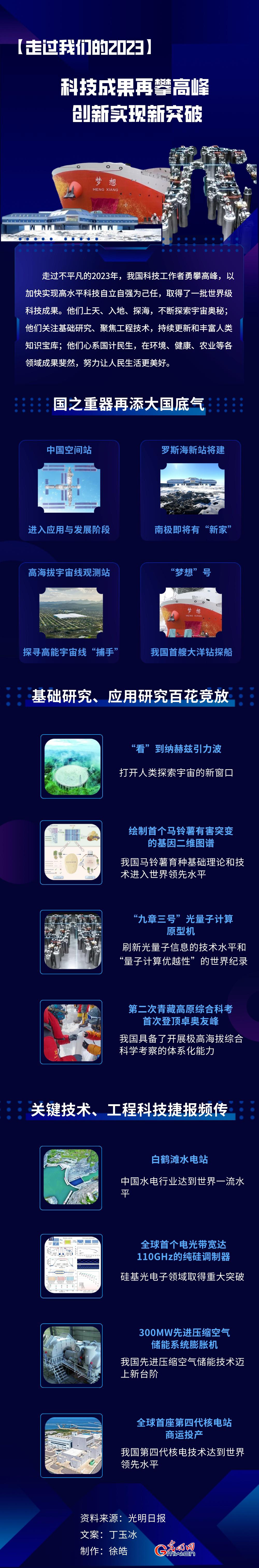 【走过我们的2023】科技成果再攀高峰 创新实现新突破