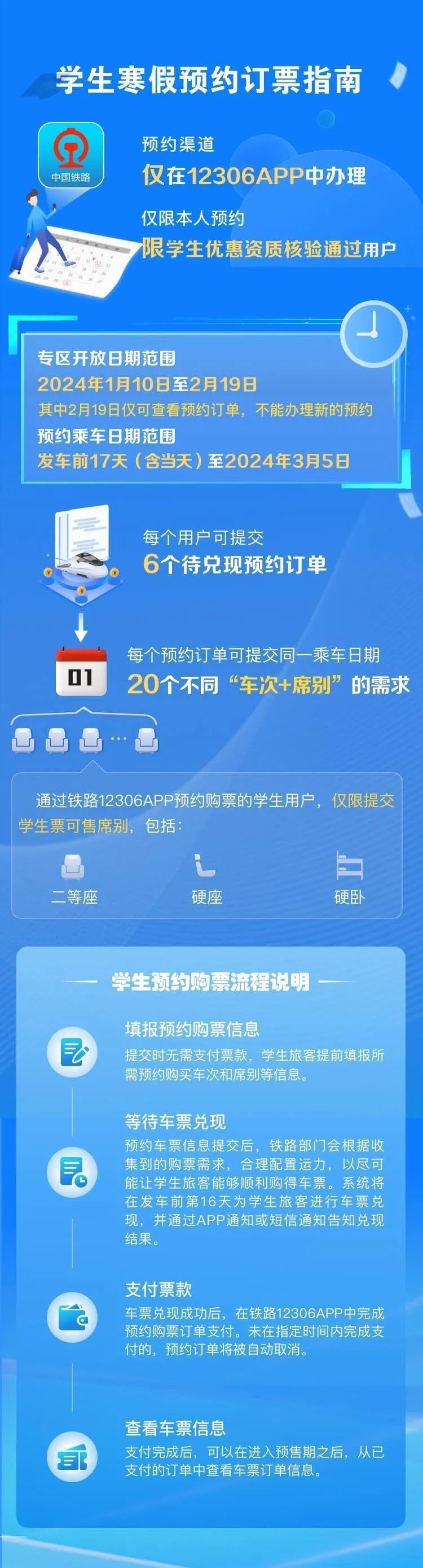 上新！12306推出学生、务工人员春运预约购票专区